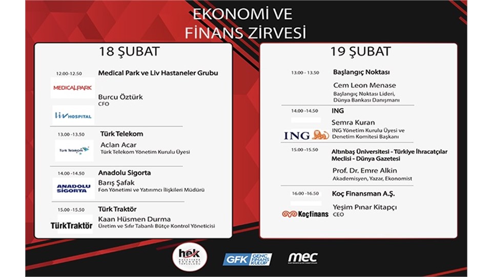 Ekonomi ve Finans Zirvesi