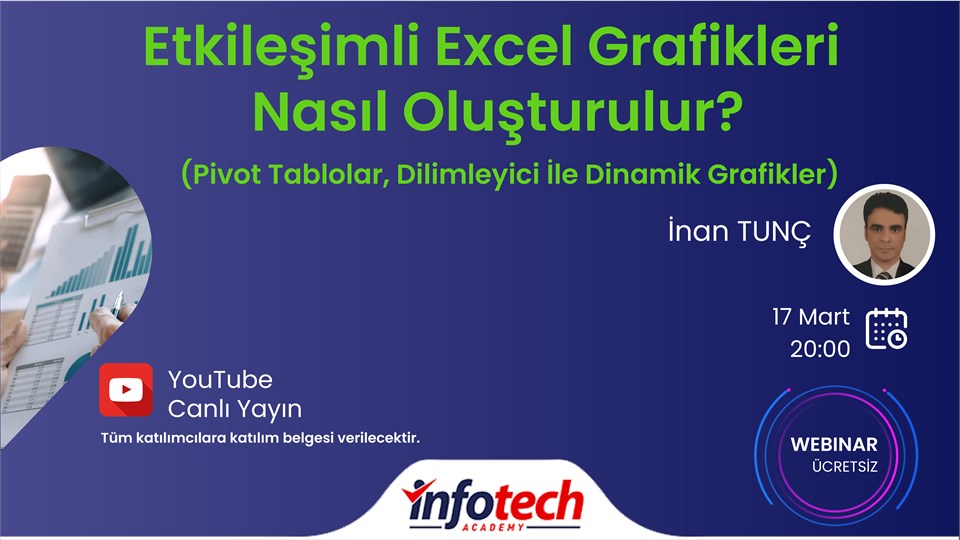 Etkileşimli Excel Grafikleri Nasıl Oluşturulur? (Pivot Tablolar, Dilimleyici ile Dinamik Grafikler)