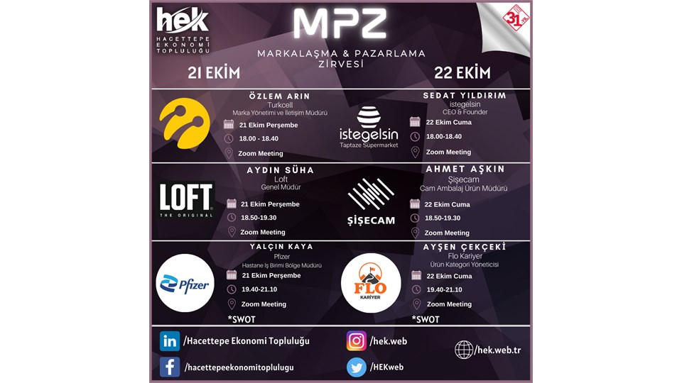 Markalaşma ve Pazarlama Zirvesi