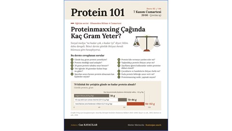 Proteinmaxxing Çağında Kaç Gram Yeter? | Protein 101 Seminerleri