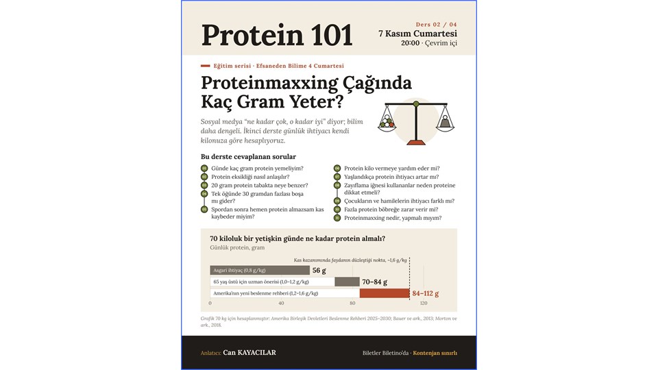 Proteinmaxxing Çağında Kaç Gram Yeter? | Protein 101 Seminerleri