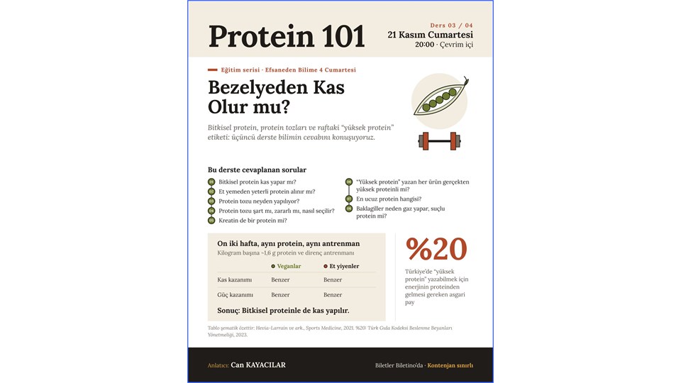 Bezelyeden Kas Olur mu? | Protein 101 Seminerleri