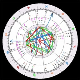 Astroloji Danışmanlığı ve Doğum Haritası Okuma